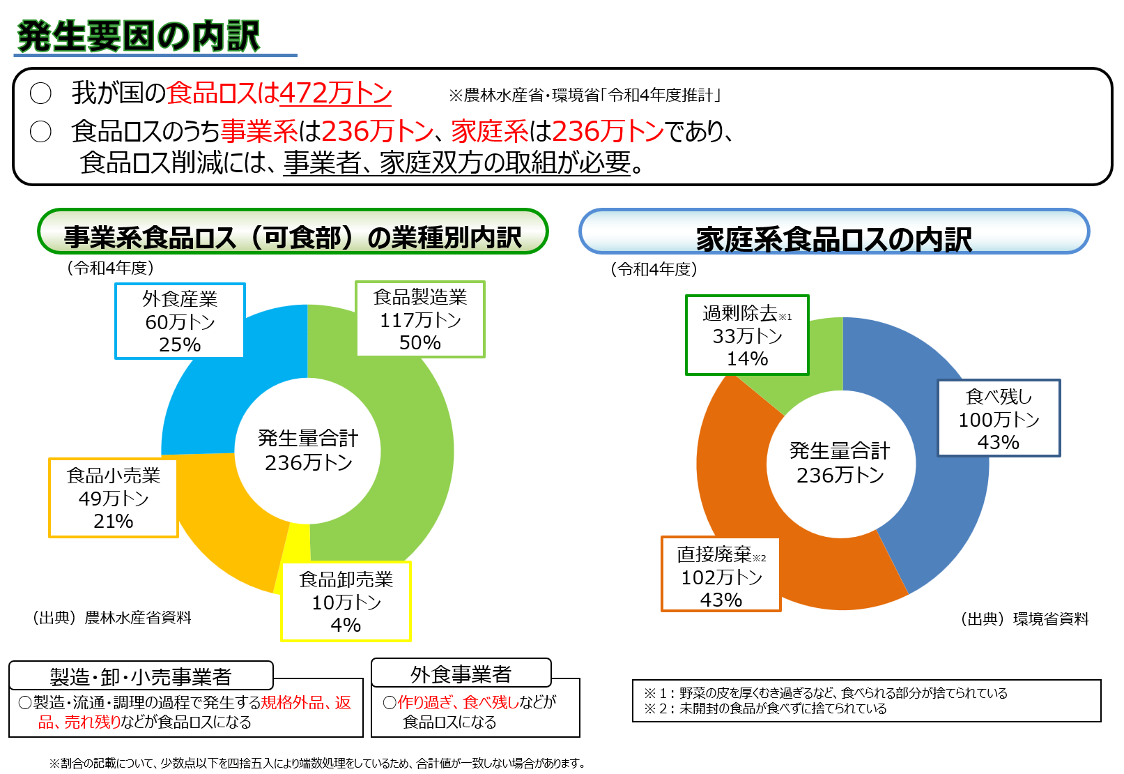 食品ロス削減月間