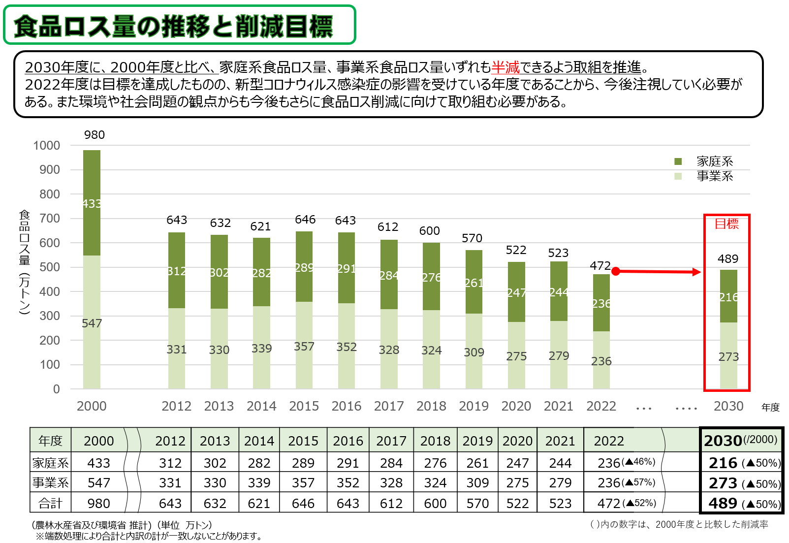 食品ロス削減月間